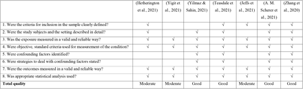 Supplementary Table 1.