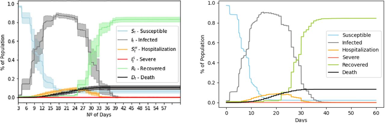 The impact of digital contact tracing on the SARS-CoV-2 pandemic—a  comprehensive modelling study, EPJ Data Science