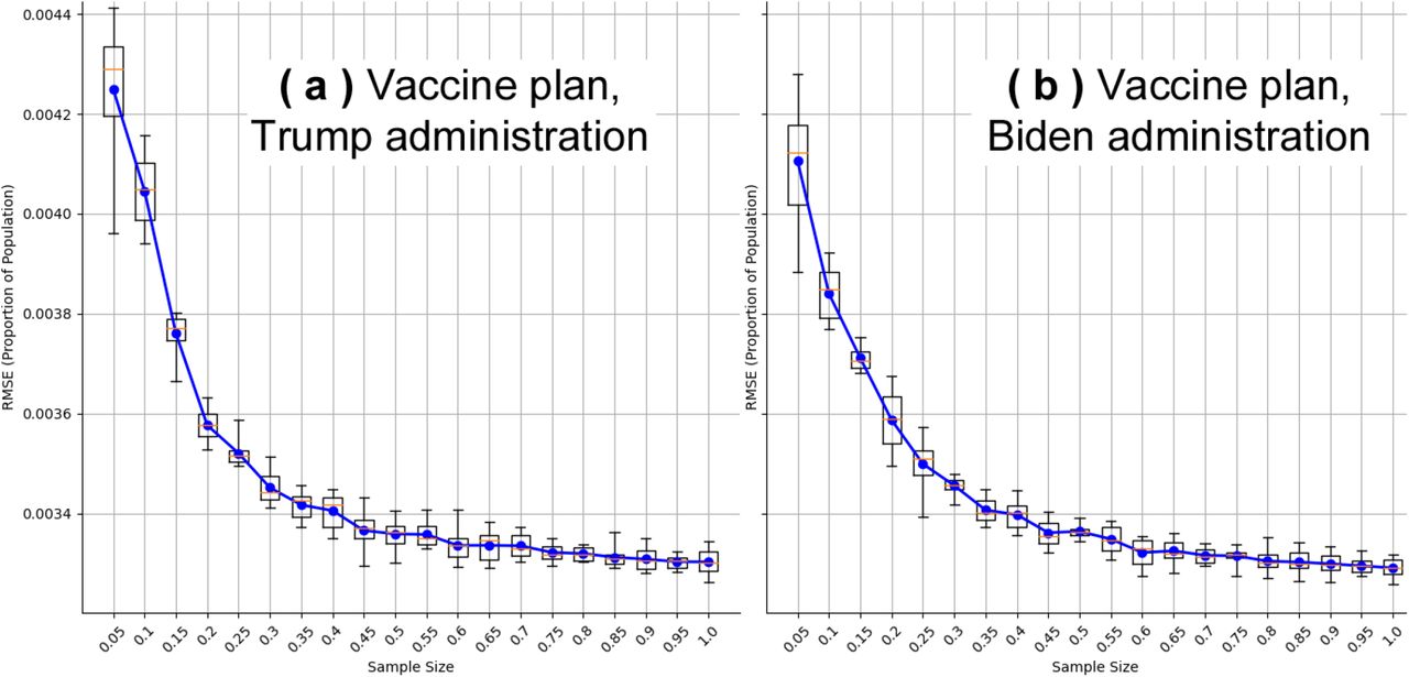 The impact of digital contact tracing on the SARS-CoV-2 pandemic—a  comprehensive modelling study, EPJ Data Science