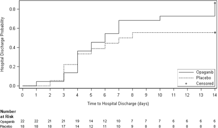 Figure 3: