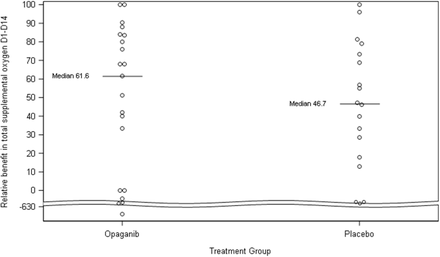 Figure 4: