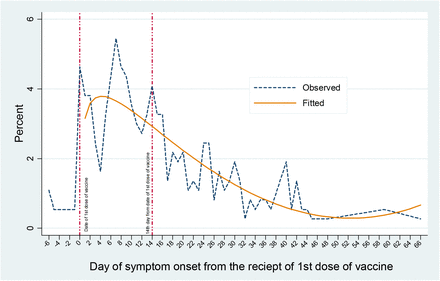 Figure-1: