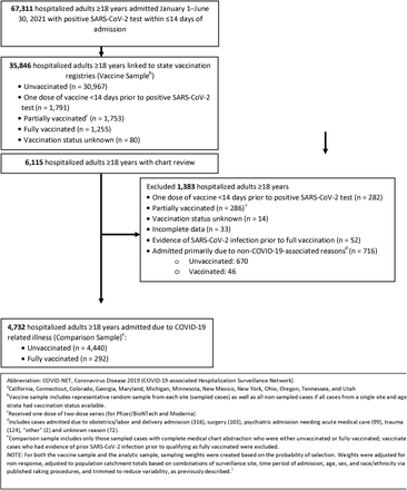 Supplementary Figure 1.