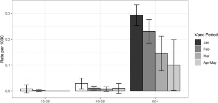 Figure 4: