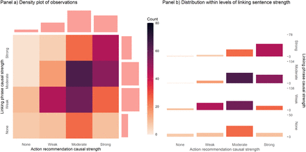 Figure 4: