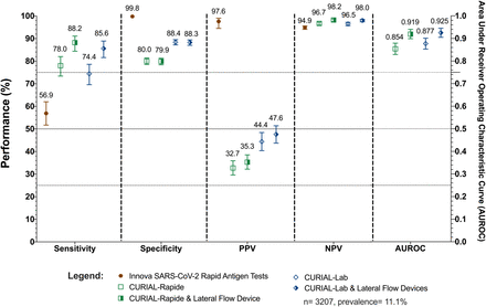 Figure 3: