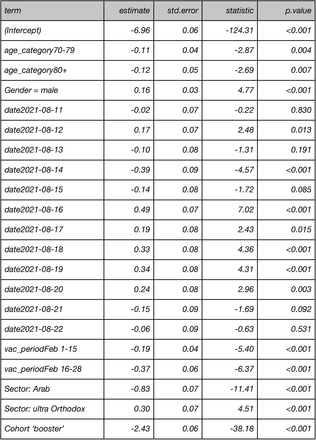 Table S1: