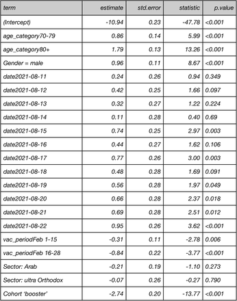 Table S2: