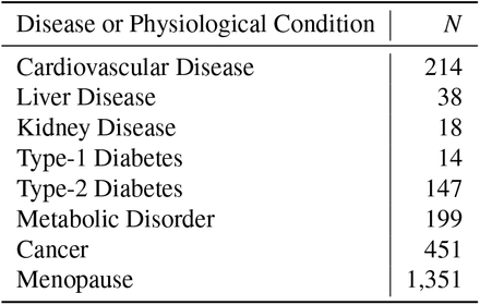 Table 1.