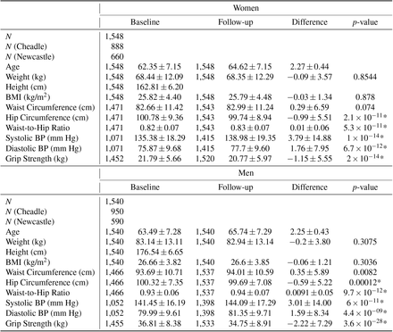 Table 3.