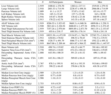 Table 4.