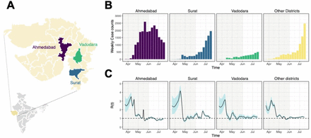 Figure 1: