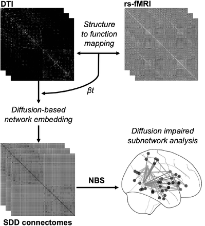 Figure 1: