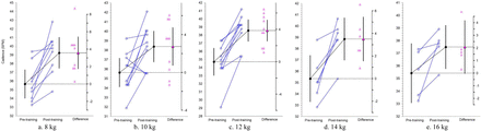 Fig. 2: