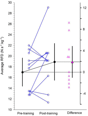 Fig. 4: