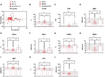 Supplementary Figure 1.