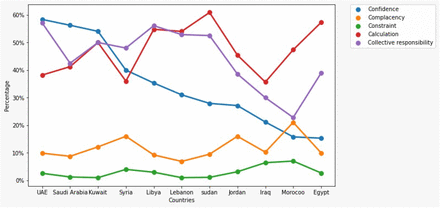 Figure 2: