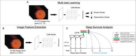 Figure 1: