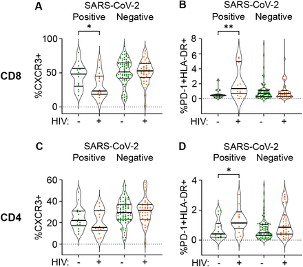 Figure 4: