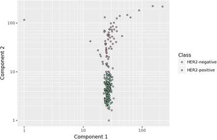 Figure 3: