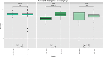 Figure 4: