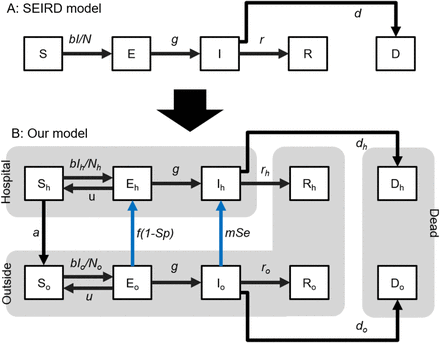 Figure 1: