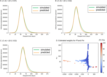 Figure 6: