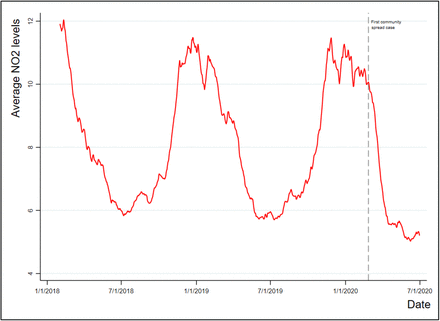 Figure 2: