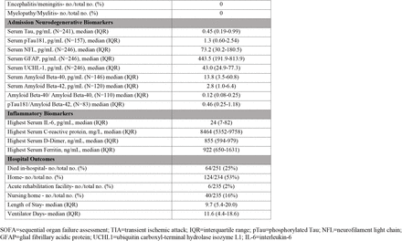 Table1.