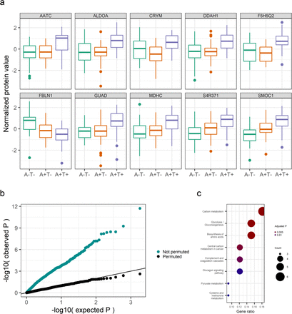 Figure 2: