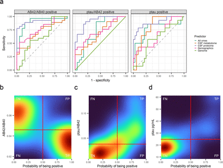 Figure 4: