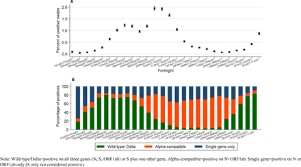 Supplementary Figure 2: