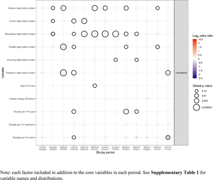 Supplementary Figure 10B: