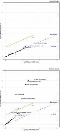 Supplementary Figure 12: