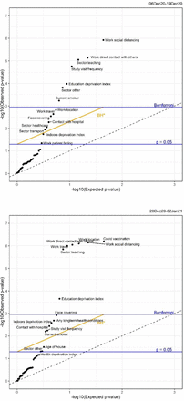 Supplementary Figure 12: