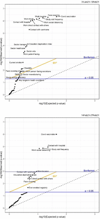 Supplementary Figure 12: