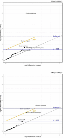 Supplementary Figure 12: