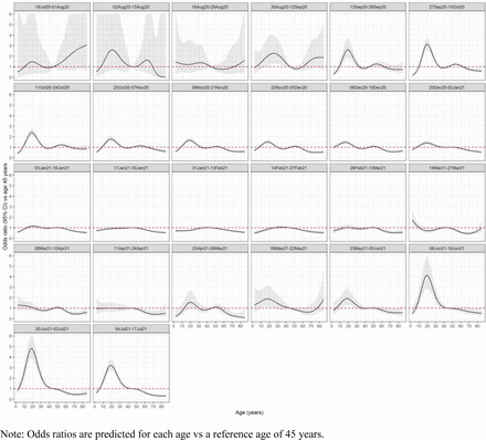 Figure 2: