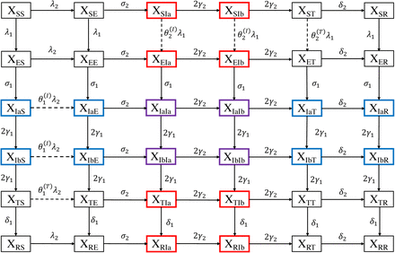 Figure 1: