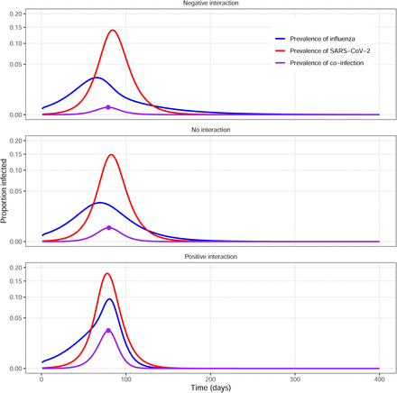 Figure 2: