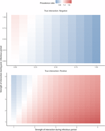 Figure 4: