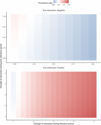 Supplementary Figure 2: