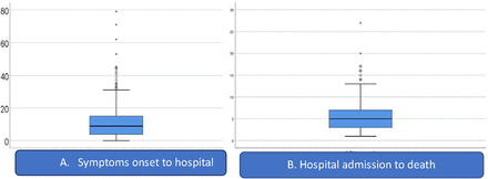 Figure 4A: