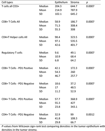 Table 1.