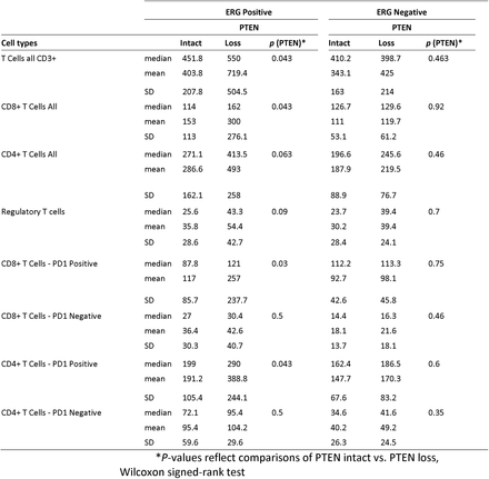 Table 3.