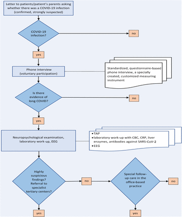 Fig. 1: