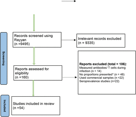 Fig.1