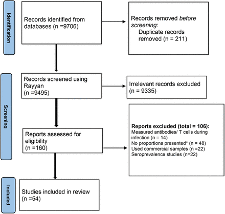 Fig.1