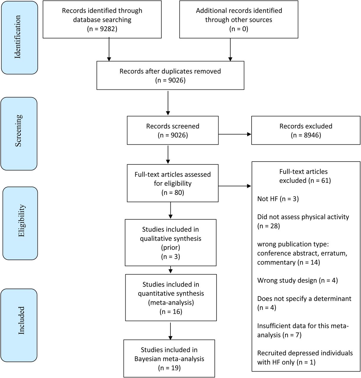 Study-level risk of bias: based on WIB, ROBIN-I, and AXIS items