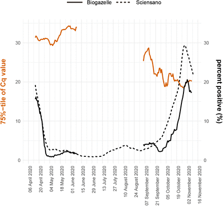 Figure 2: